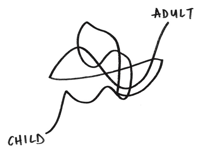 Scribble line drawing from the word child to the word adult