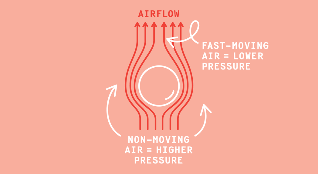 Diagram explaining air pressure.