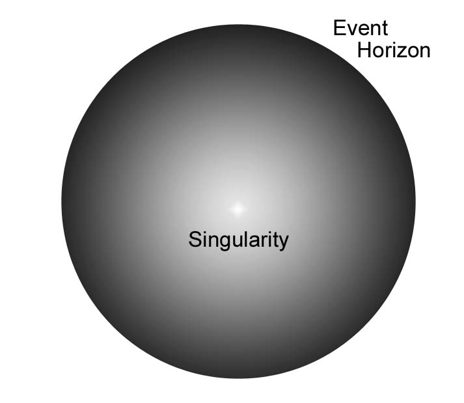 Illustration of the parts of a black hole