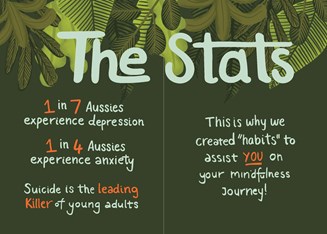 Statistics page inside The Mindfullness Zine, examining depression and anxiety in Australia 