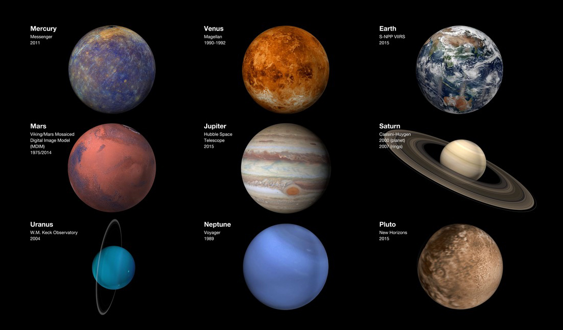 Planets Of The Solar System Scienceworks