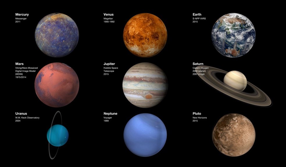 Planets of the Solar System. Image: NASA