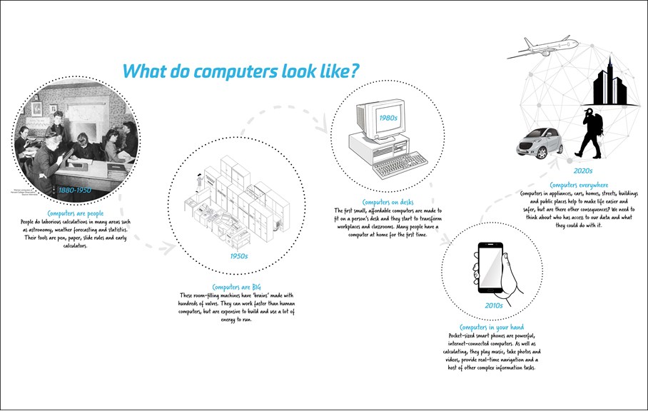 Graphic timeline of computers