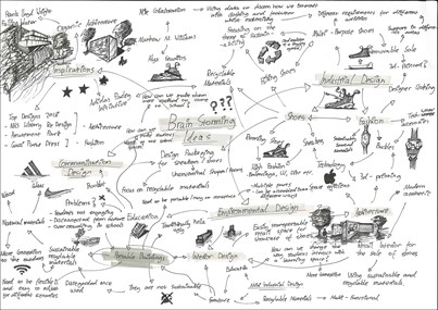 A page from a student design folio that shows brainstorming process and design thinking, this mind map include small thumbnail illustrations of buildings, shoes, brands and watches for example 