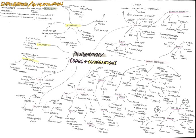 A page from a student design folio that details a mind map