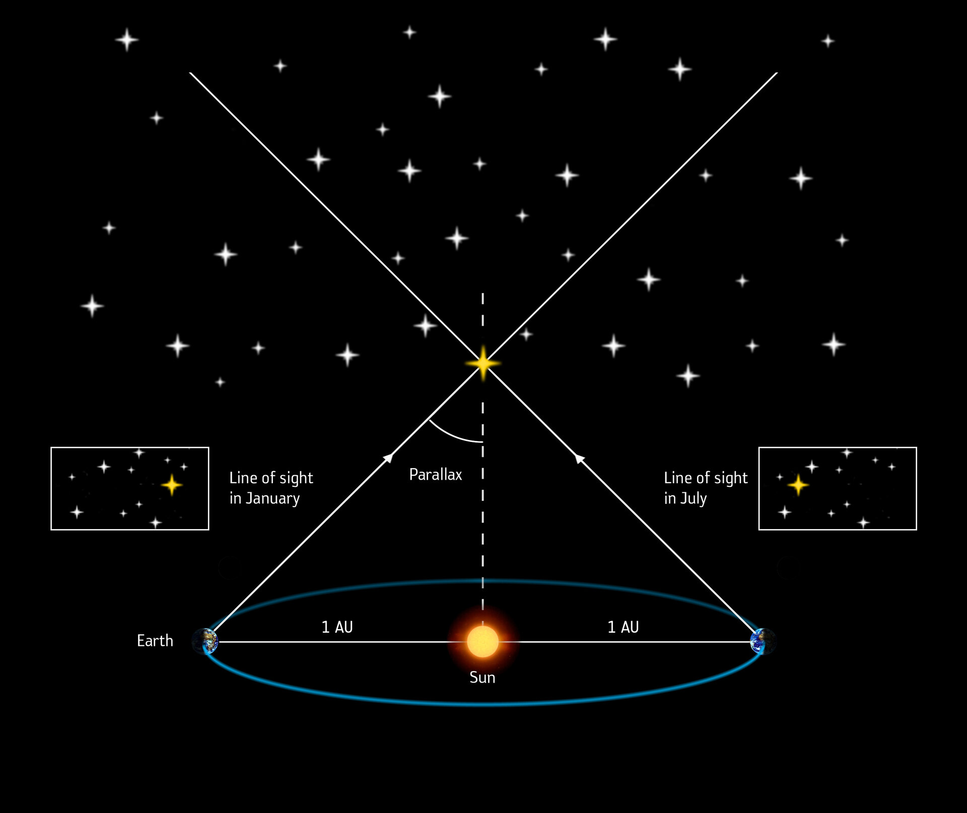 wandering star astronomy