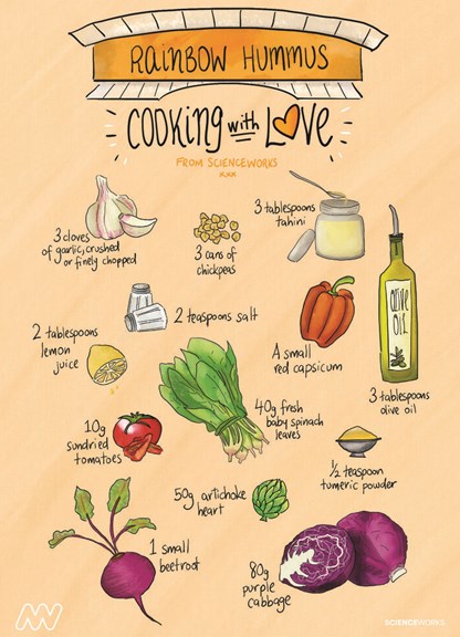 Illustration of Rainbow Hummus ingredients