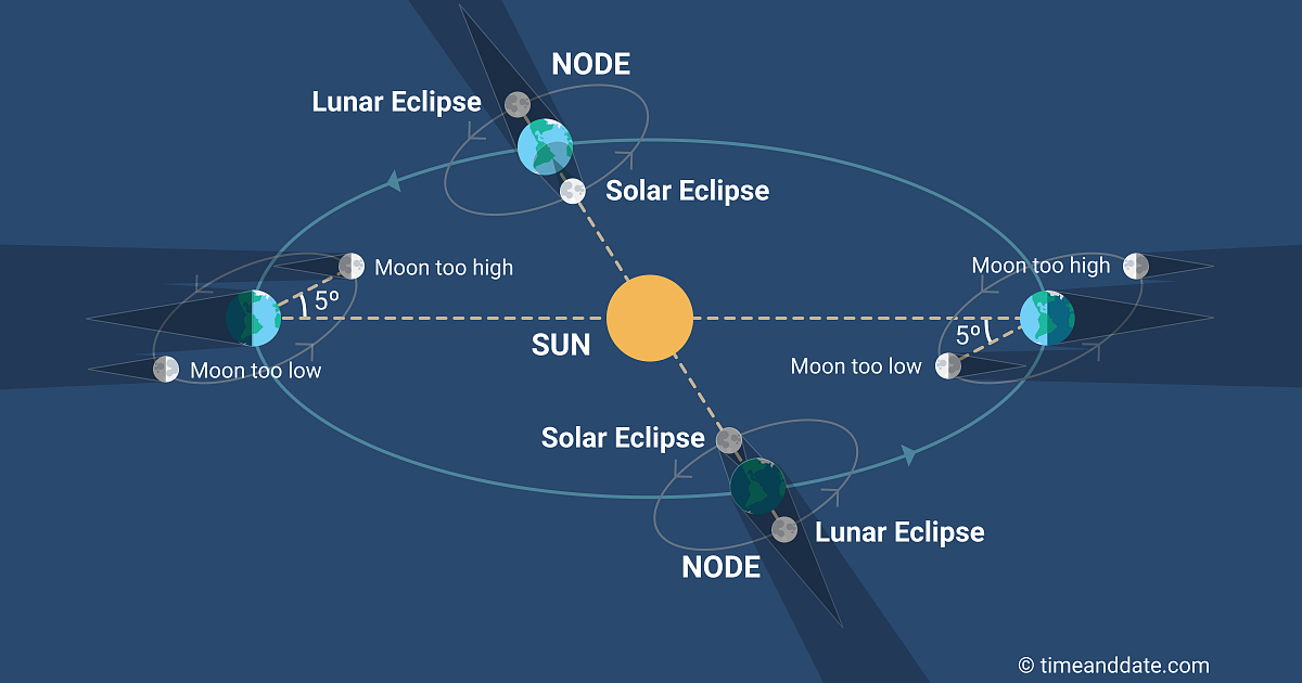 skynotes-november-2020-scienceworks