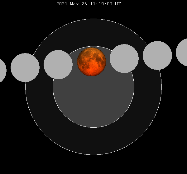 Diagram showing lunar eclipse