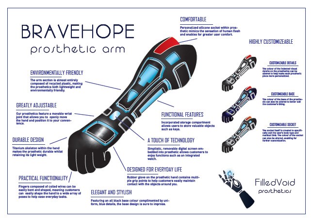 A promotional poster for Bravehope Prosthetic Arm. The poster demonstrates how the prosthetic is customisable and draws attention to its various features.
