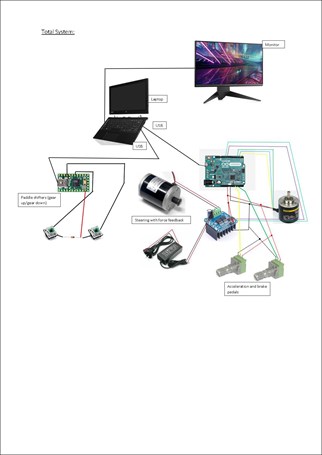 This folio page shows images of the total system constructed by Alexander, with pictures of its various components. Coloured lines demonstrate how each component is connected.