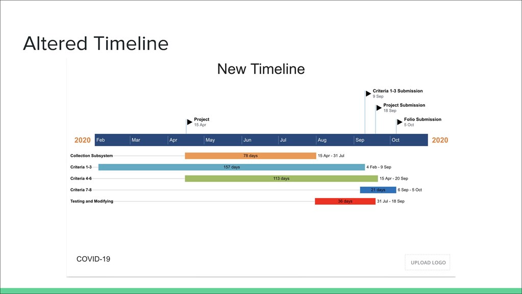 This folio pages shows a monthly timeline, tracking when each stage of the project will be completed. It highlights the duration of each project stage and submission dates.