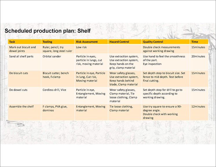 This folio page shows a scheduled production plan for the construction of a shelf, detailing the tools, risk assessment, quality and hazard control, and time required for each task.