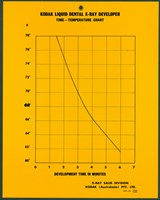 Line graph print in black on a yellow card