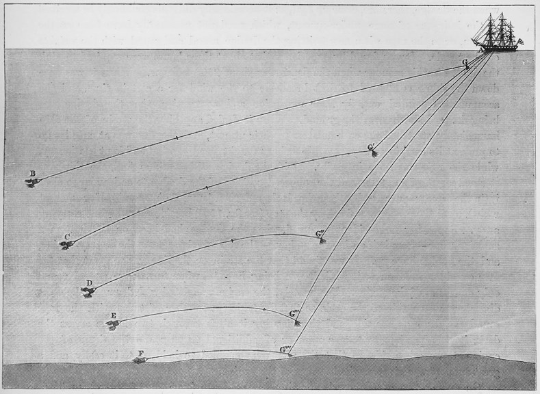 an illustration of a ship progressively dragging a line behind it