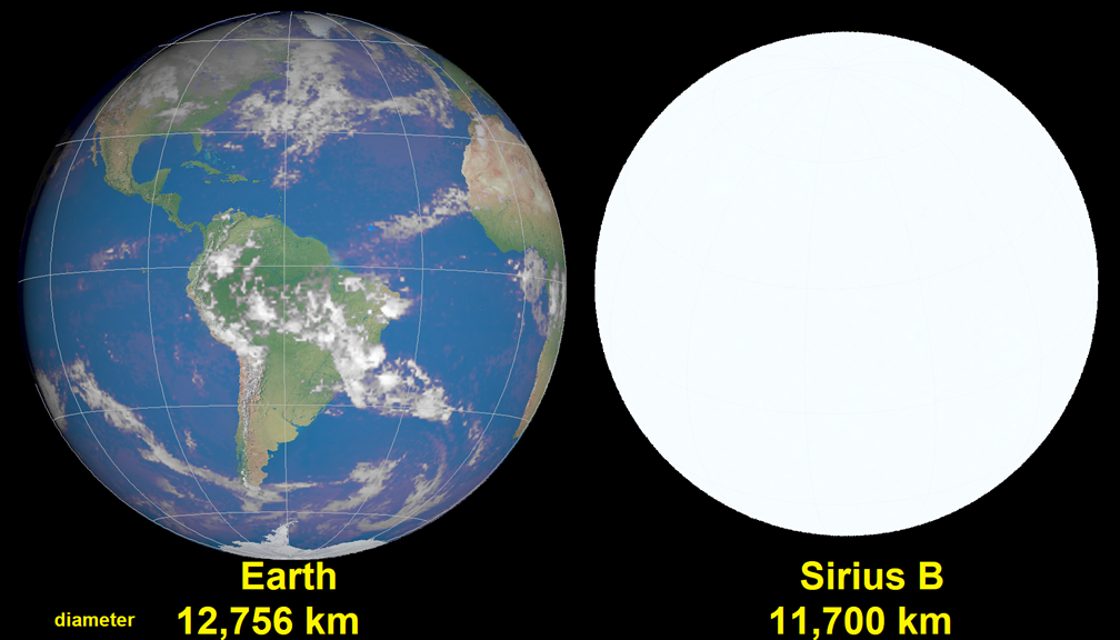 The Earth beside a similarly sized white circle