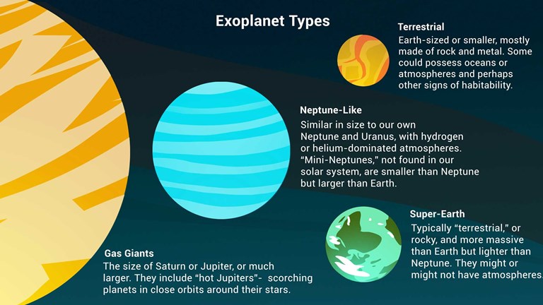 A graphic showing different exoplanet types