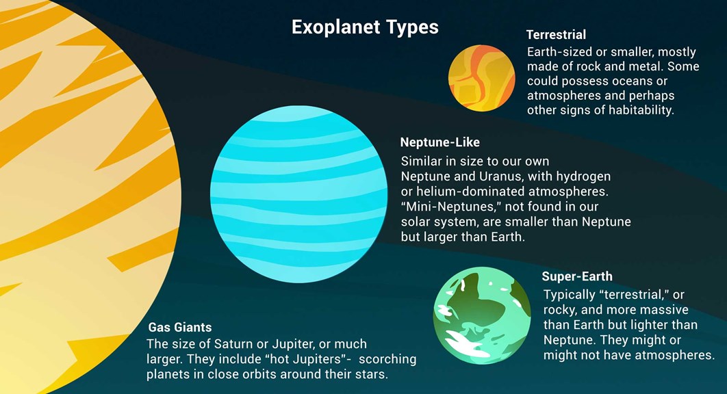A graphic showing different exoplanet types
