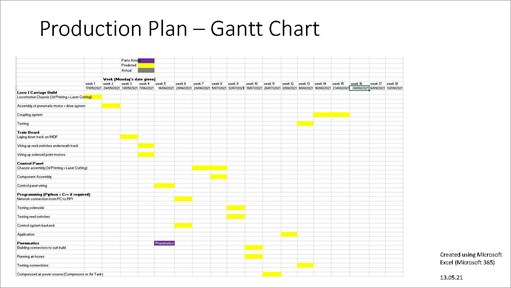 A Gantt Chart outlining the production plan for the system over an 18 week timeline.