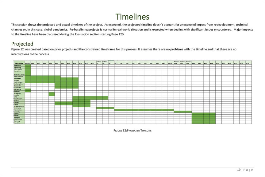 The projected timeline for the entirety of the project.