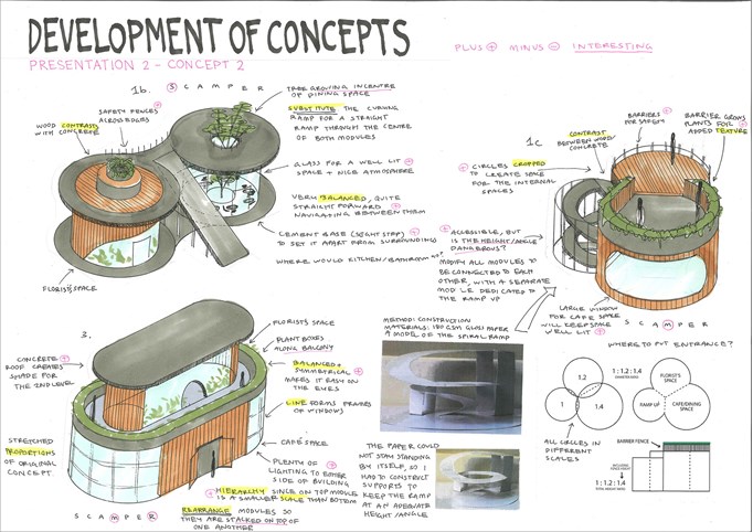 Folio page "Development of Concepts" drawings with labels and annotations