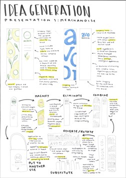 Folio page "Ideas Generation" showing hand drawn diagrams and hand written annotations