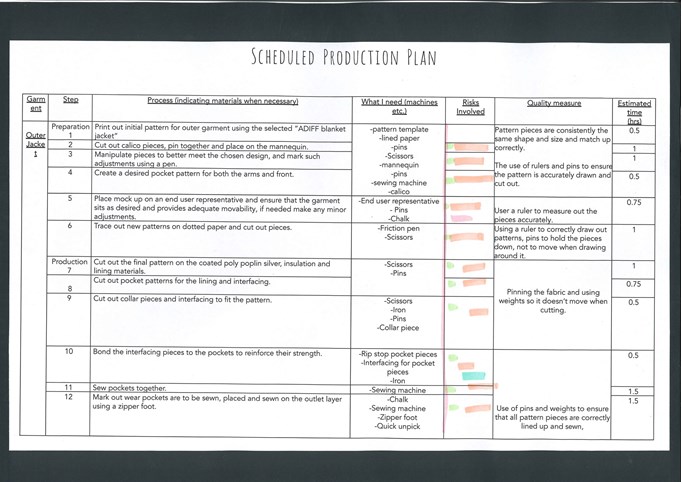 The scheduled production plan for the textiles project, which provides the processes, equipment needed, level of risk, quality measures and estimated times.