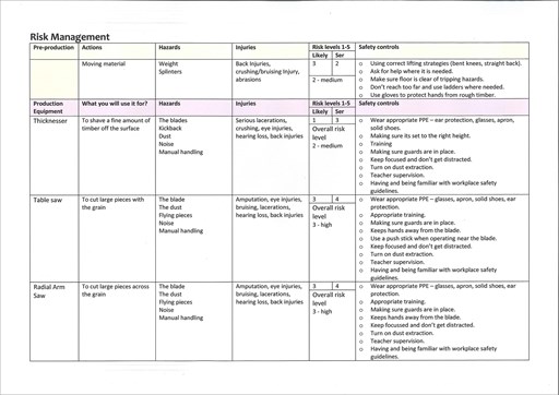  A folio pages setting out a risk assessment for the production stages, providing a summary of hazards, risk levels and safety controls.