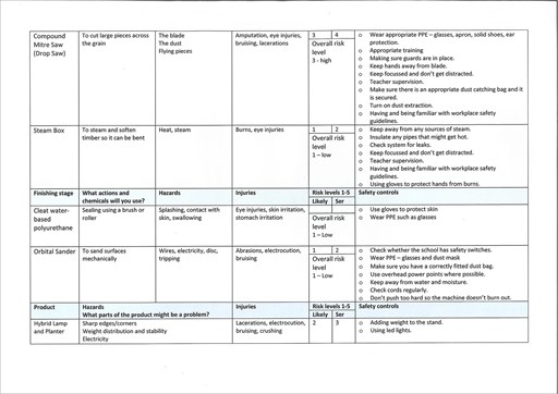A folio pages setting out a risk assessment for the production stages, providing a summary of hazards, risk levels and safety controls.