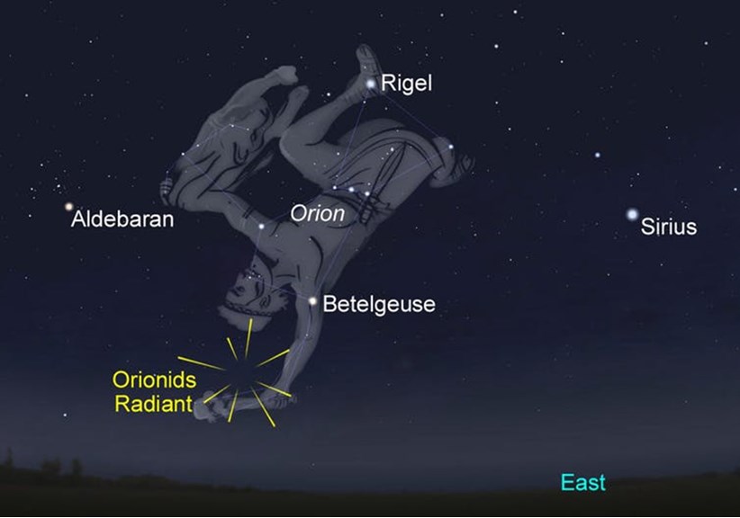 Stellarium view for Orionids around 1am AEDT