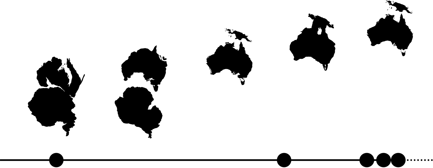 An array of maps shows the Australian continent at five different points in time. First, it is connected to Antarctica and is partially covered by water. Next, it has detached from Antarctica and the water has partially receded. The central map includes New Guinea, showing Australia’s northern drift. In the fourth map, Australia and New Guinea are joined, and a land bridge connects Tasmania to the mainland. The final map shows the continent as it appears today.   