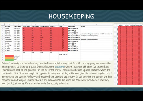This folio page details Evie Taylor-Constable’s management and co-ordination of production and post-production of her Media Film project ‘Beachcomber Blues’. Evie has outlined how she intends to track the progress of her project with a ‘Sheets’ document.