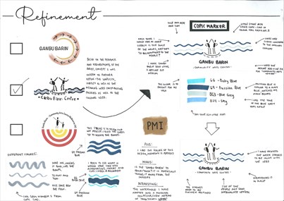 This folio page depicts Siena Tieri’s refinement of her logo designs for her Visual Communication Design presentation ‘Ganbu Barin’. The page includes annotated design concepts that demonstrate her design process and design thinking.