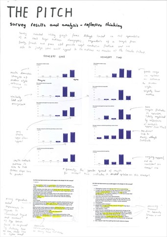 This folio page depicts Aidan Maher’s survey results and analysis for his Visual Communication Design presentation ‘Urban Fringe’. The page includes annotated survey results that review his design concepts relevant to the brief.