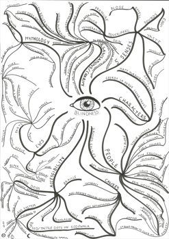 This folio page provides research notes and observational drawing for Asha M Surujpal’s Visual Communication Design presentation ‘Theia & Helios’.