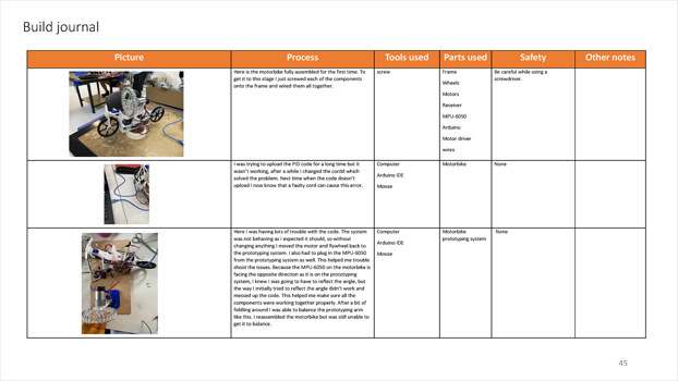 This folio page documents Luke Bouwmeester’s use of tools, equipment and machines to create his ‘Solar Tracking Parabolic Mirror’ system.