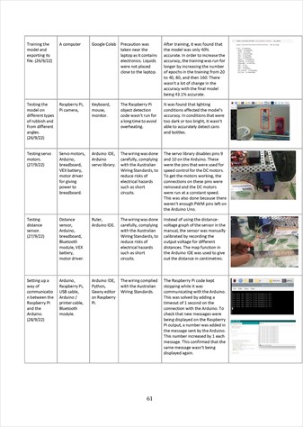 This folio page demonstrates Siddharth Shrivastava’s project management of his integrated controlled system ‘Autonomous Litter Collecting Robot’. 