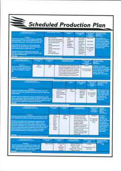 Two folio pages detailing the risk assessment and scheduled production plan for Harrison Carr’s design.