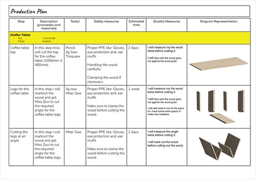 A folio page showing the production plan for Shobhit Mehra’s coffee table, with steps, description of works, safety measures and diagrams detailed in a table.