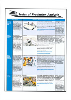 A folio page outlining scales of production analysis for the product.