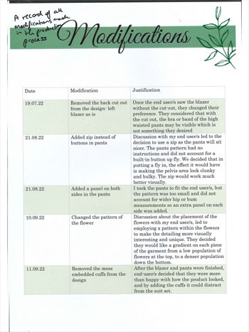 A folio page detailing a record of all the modifications made in the production process.