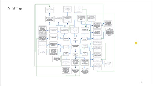 This folio page details a mind map that Luke Tan has used in researching, devising, designing and modelling design options for his Systems Engineering work ‘Self-balancing Motorbike’.
