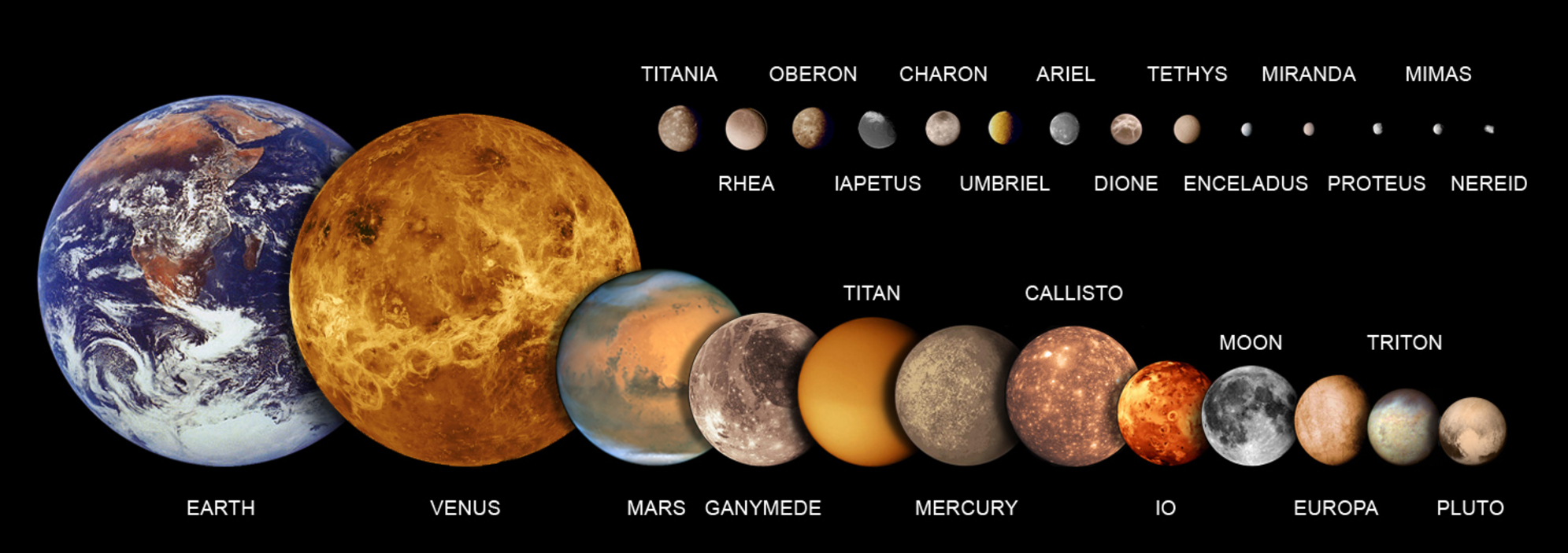 solar system planets size wise