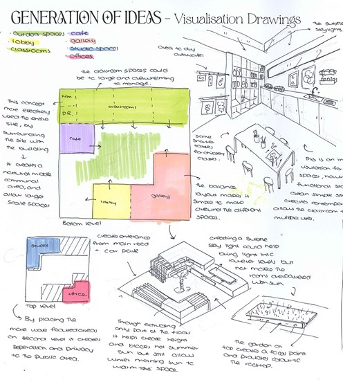 Folio page of Visual Communication Design student detailing their Generation of Ideas – Visualisation Drawings