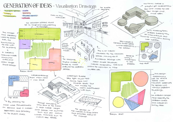 Folio page of Visual Communication Design student detailing their Generation of Ideas – Visualisation Drawings