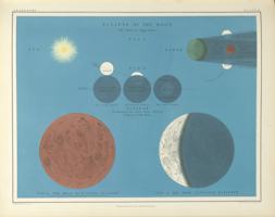 An illustrated page spread showing an eclipse of the moon as it orbits around the sun and earth, taken from Alexander Keith Johnston’s ‘Atlas of Astronomy’. 